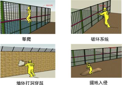 闻喜县周界防范报警系统四号